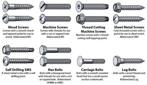 types of sheet metal fasteners|5 inch sheet metal screws.